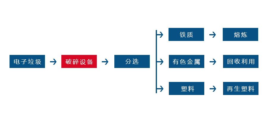 電線、電纜處理設(shè)備