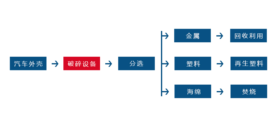鋼筋破碎機(jī)